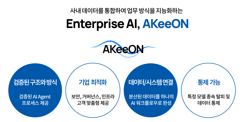 기업 환경에 최적회된  Enterprise AI Agent 플랫폼 Akeeon(아키온)