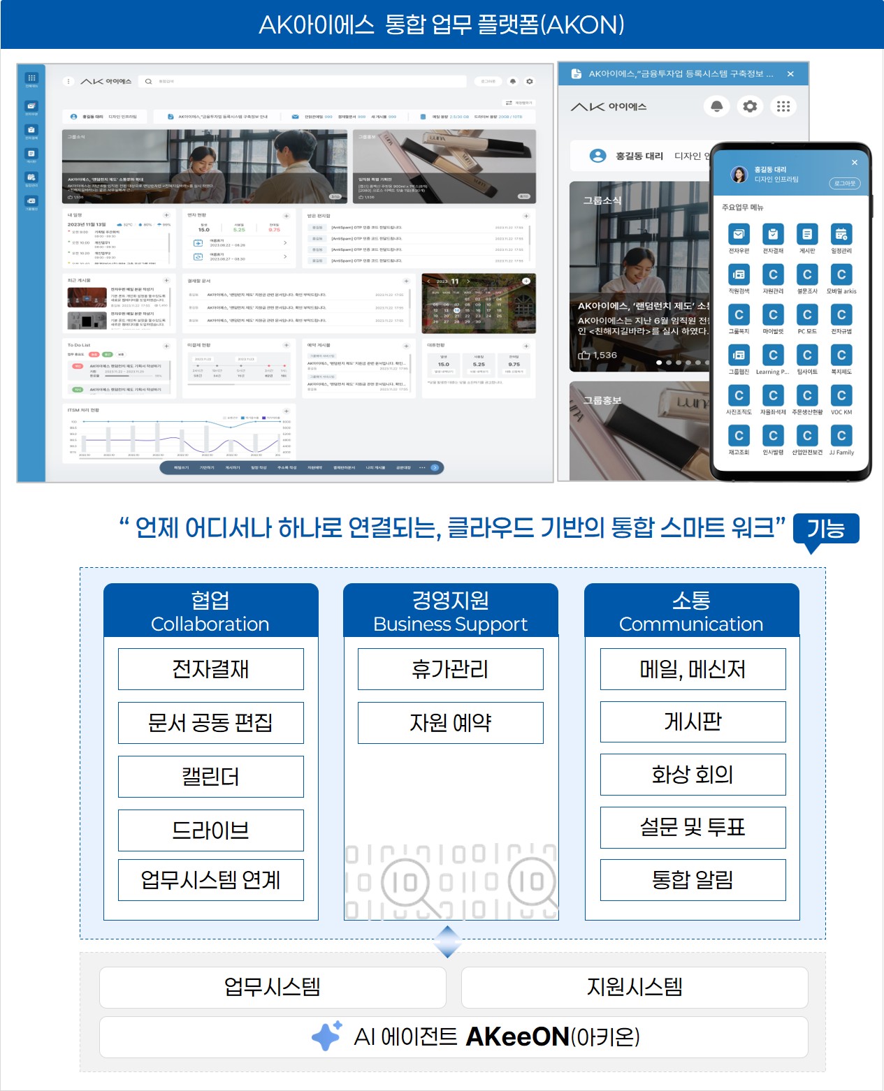 AK아이에스 통합 업무 플랫폼 AKON 기능
